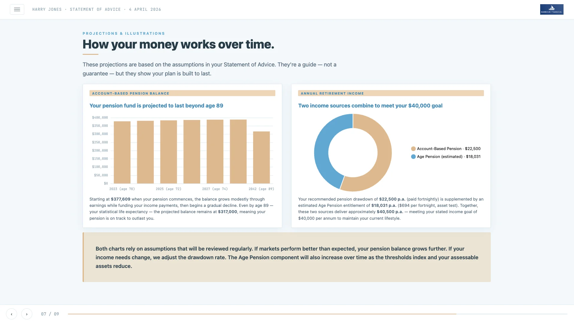 A presentation section explaining how the client's money works